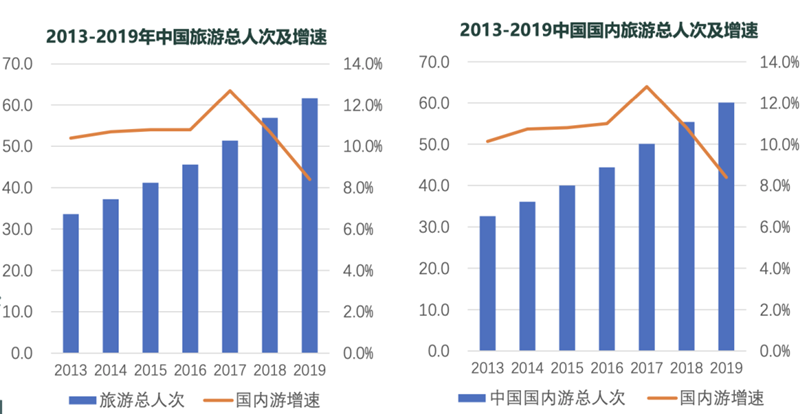 2021年人均gdp是多少(3)