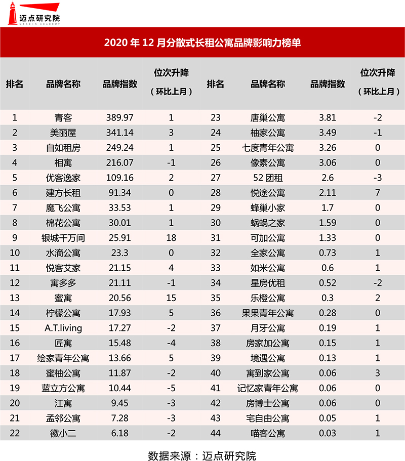 分散式榜单.jpg