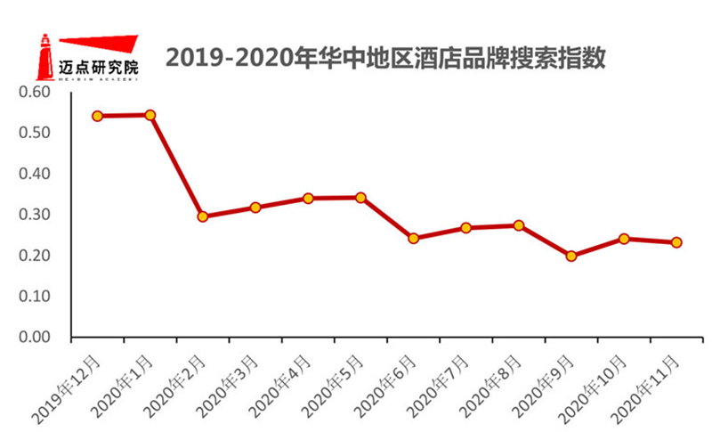 澳门人威尼斯官网2019-2020年华中地区酒店品牌影响力50强榜单(图4)