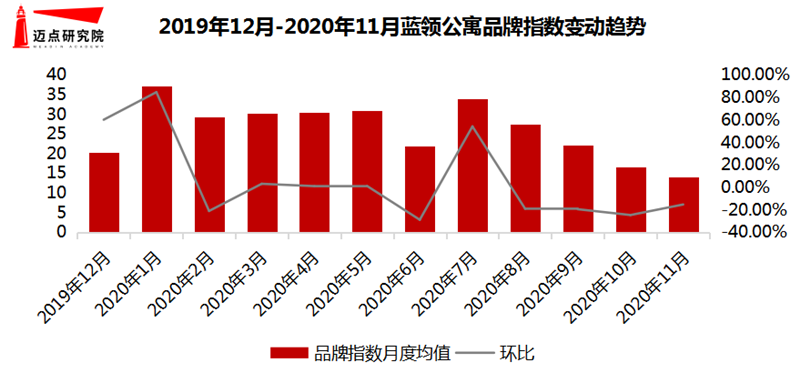 品牌指数.png