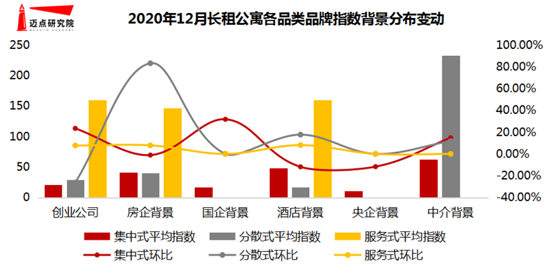 背景分布.png