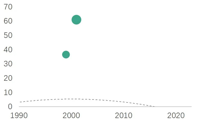 济南五星级酒店排行榜_济南天桥区新旧动能转换人才教育培训中心奠基开建将建黄河北第一个...