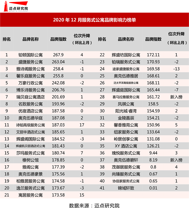 服务式榜单.jpg