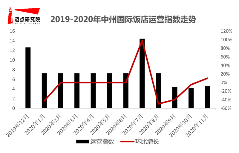 澳门人威尼斯官网2019-2020年华中地区酒店品牌影响力50强榜单(图9)