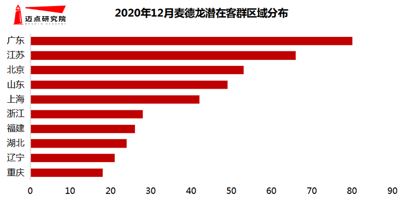 潜在客群.png