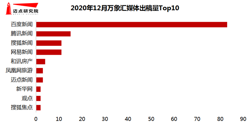 媒体出稿量.png
