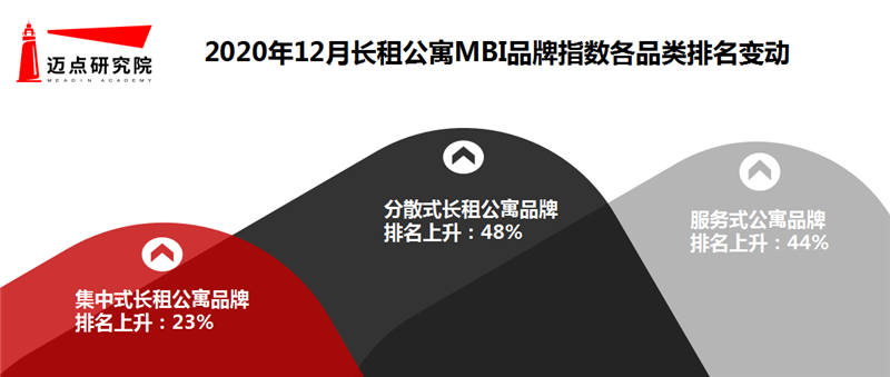 排名变动.png