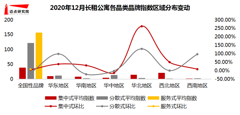 区域分布.png