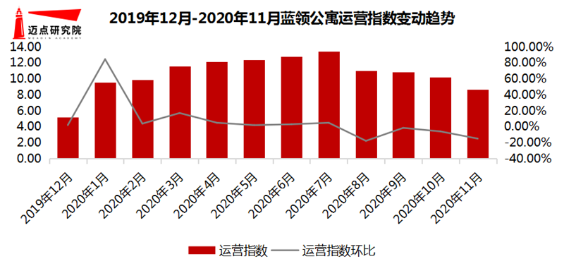 运营指数.png