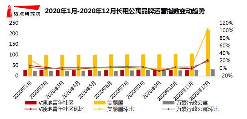 运营指数.png