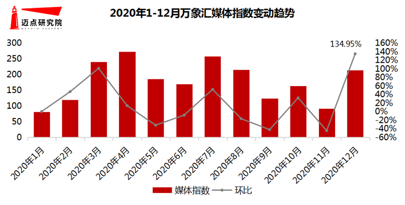 媒体指数.png
