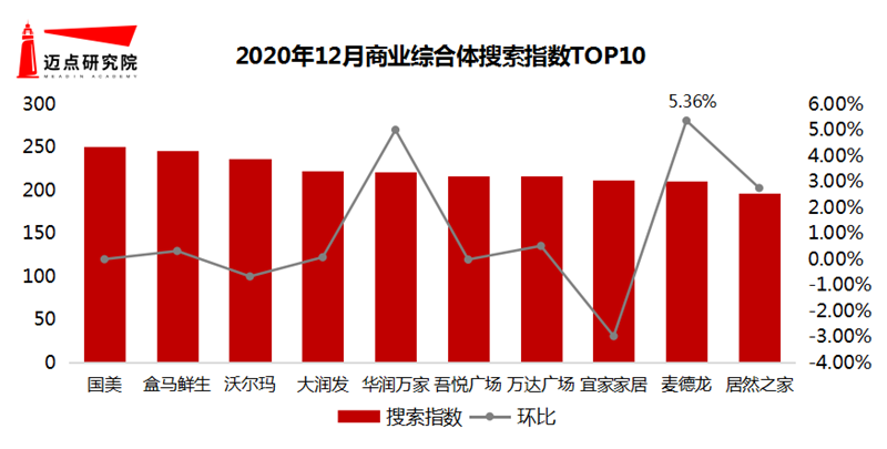 搜索指数.png