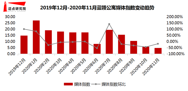 媒体指数.png