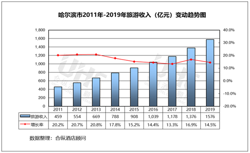 哈尔滨市19年gdp_吉林长春的2019上半年GDP出炉,省内排名第几