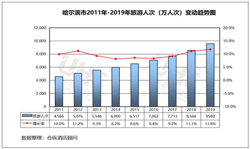 哈尔滨市19年gdp_吉林长春的2019上半年GDP出炉,省内排名第几