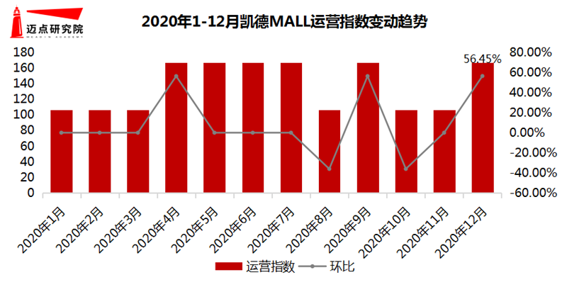 运营指数.png