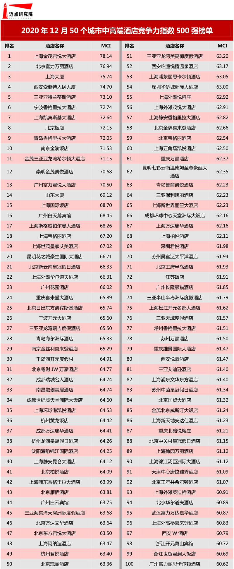 無棣酒店,無棣白玉蘭酒店,無棣古城附近酒店