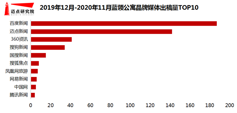出稿量TOP10.png