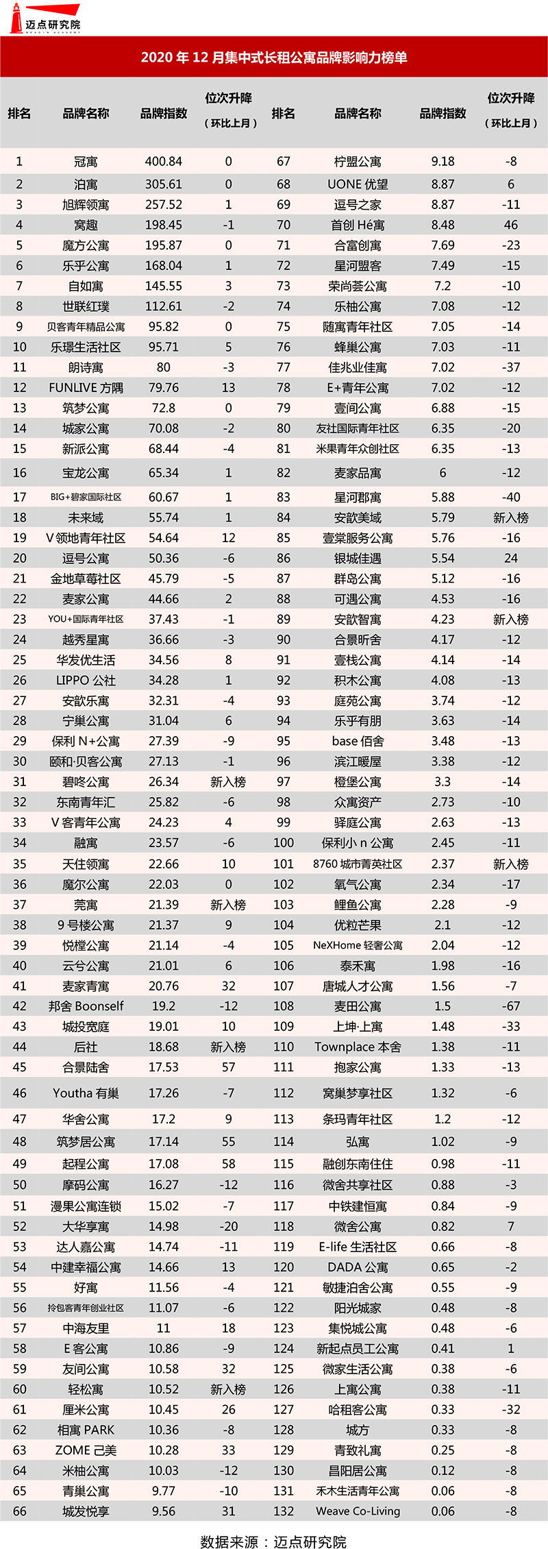 集中式榜单.jpg