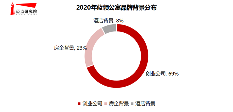 背景分布.png