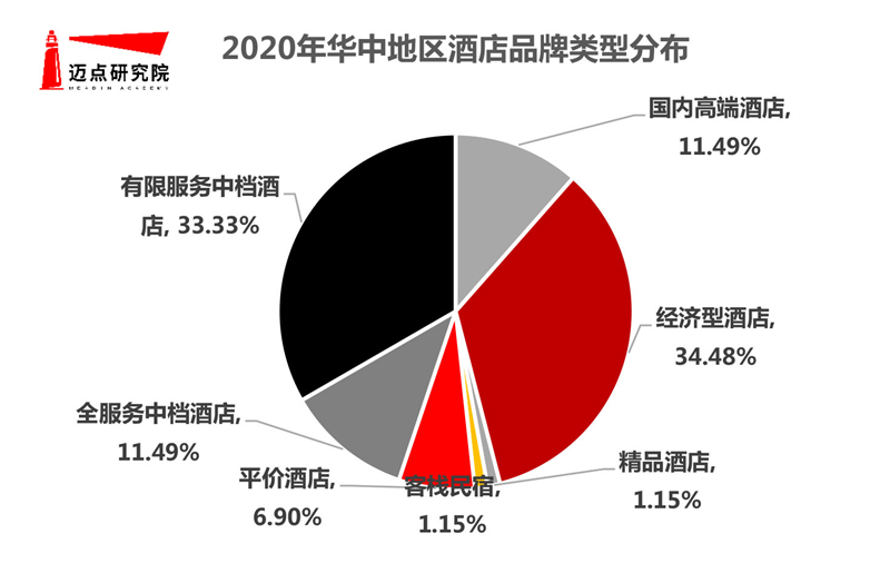 澳门人威尼斯官网2019-2020年华中地区酒店品牌影响力50强榜单(图5)