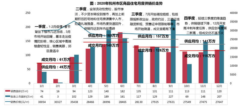 2020宣城市预计gdp_2018年度区域 爆盘 出炉,首开劲销1288套,这个爆盘凭什么(3)