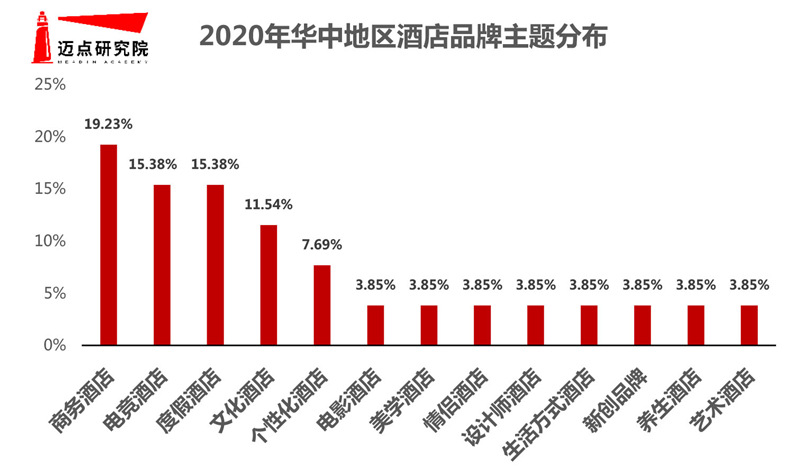 澳门人威尼斯官网2019-2020年华中地区酒店品牌影响力50强榜单(图6)