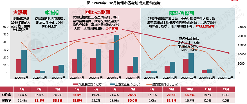 2020钱江世纪城gdp_杭州买房门槛 钱江世纪城房价上涨,现在买房怎么样(3)