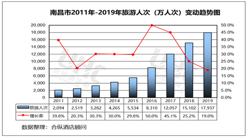 老挝gdp呈什么状态_株洲未来的房价走势会怎么样 会受什么因素影响(2)