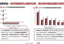 7天酒店守正出新，助力经济型酒店别样重生