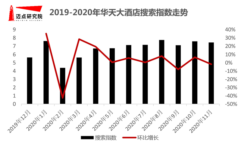 澳门人威尼斯官网2019-2020年华中地区酒店品牌影响力50强榜单(图7)