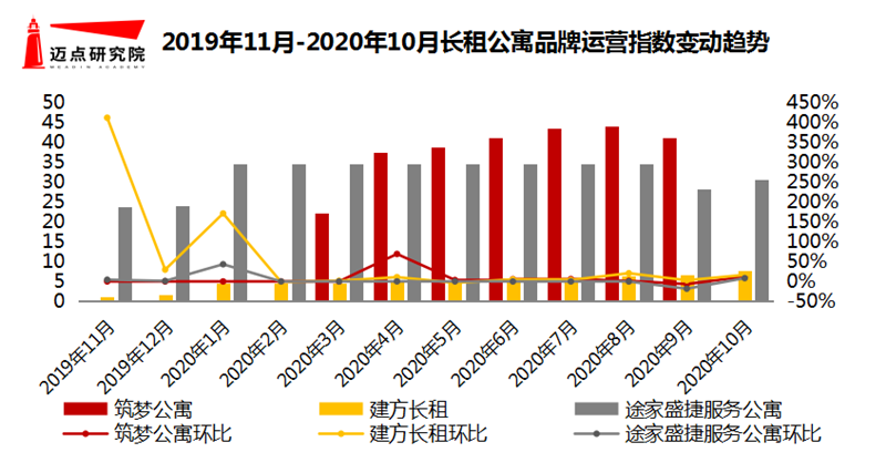 运营指数.png
