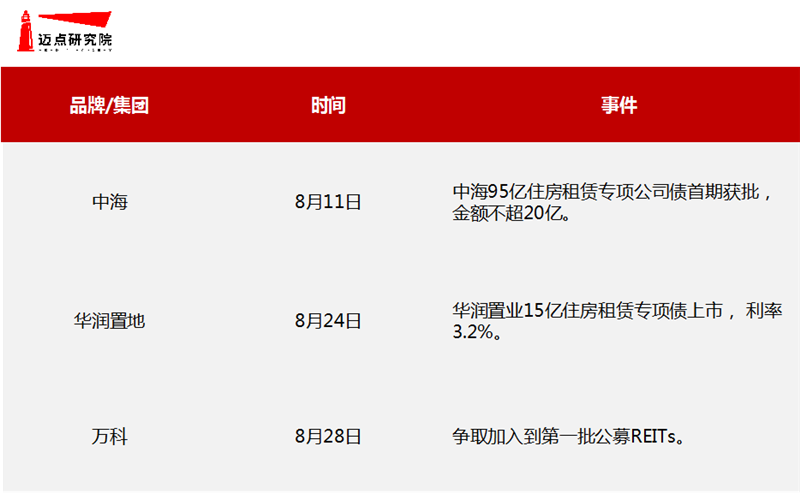 融资.png