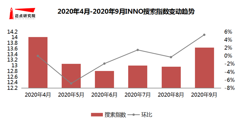 搜索指数.png
