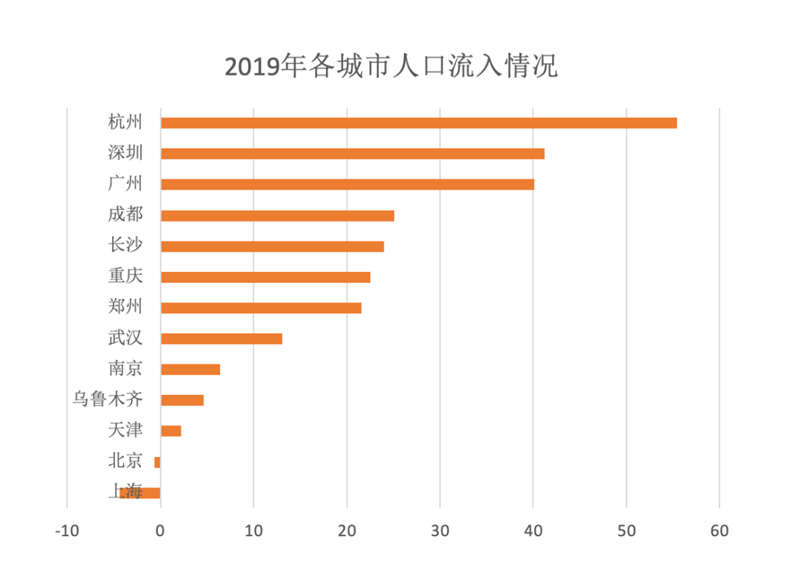 经济增长总量因素_全国经济总量增长图片(3)