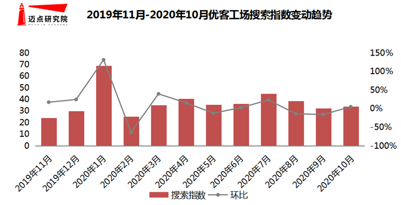 搜索指数.png
