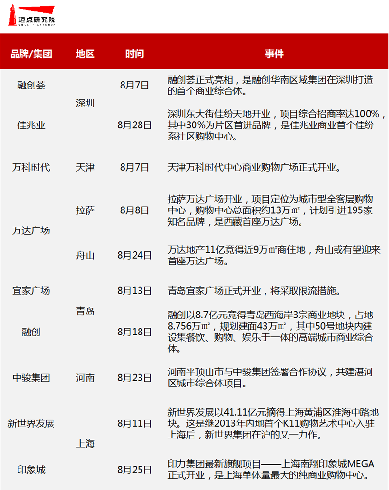 项目动态.png