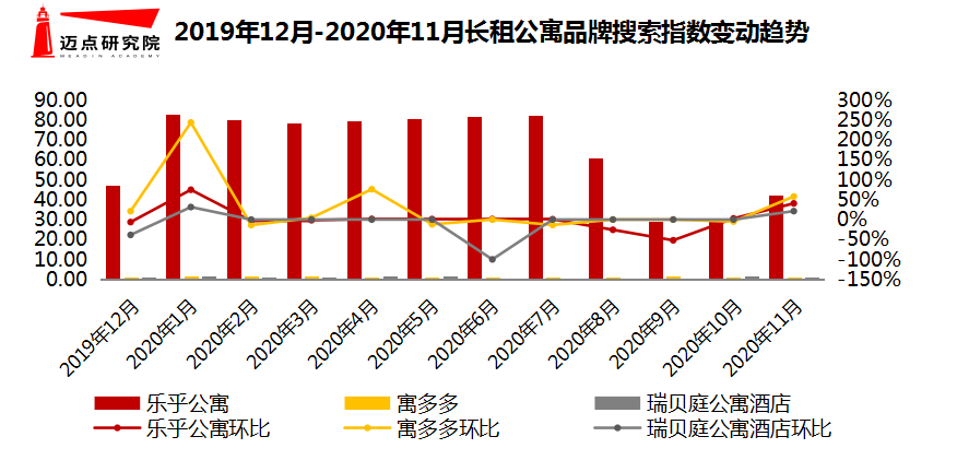 搜索指数.png