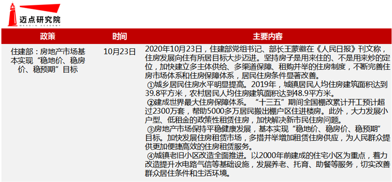 中央规范.png