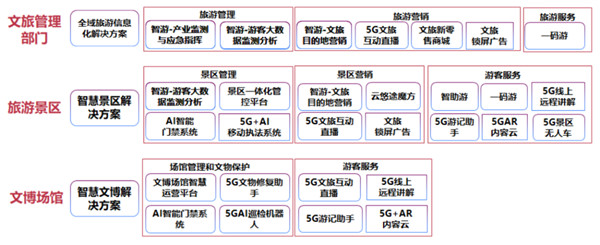 5G» 