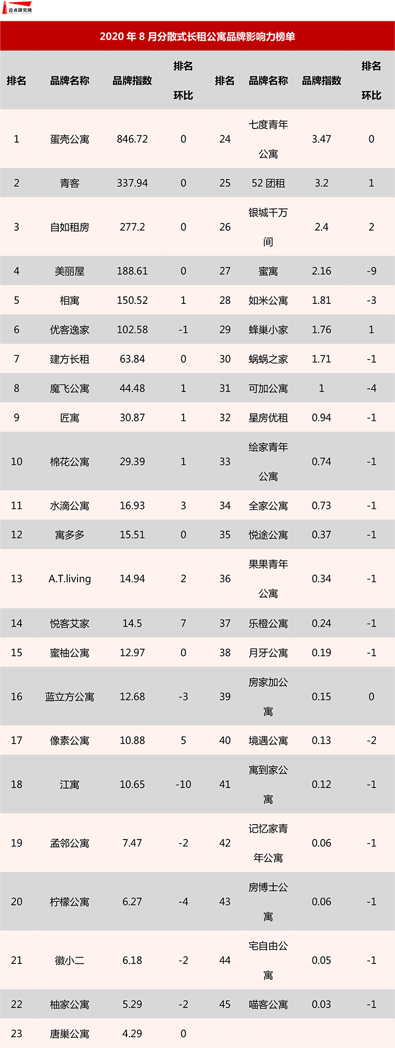 分散式公寓榜单.jpg