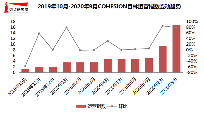 运营指数.png