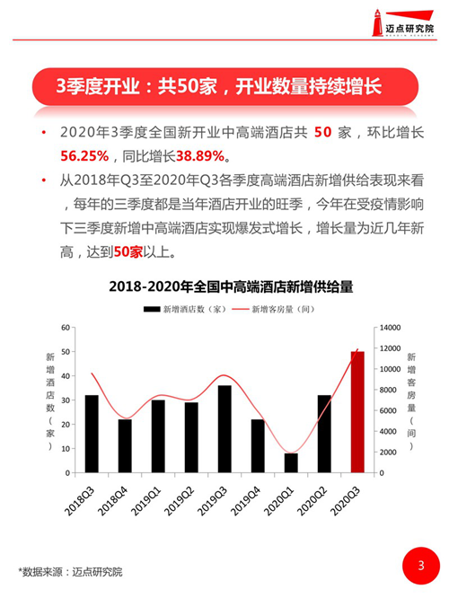 开业酒店.png