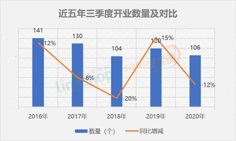 2020昌平区gdp第三产业_2015年广东GDP增长8 第三产业占比首次突破50(3)