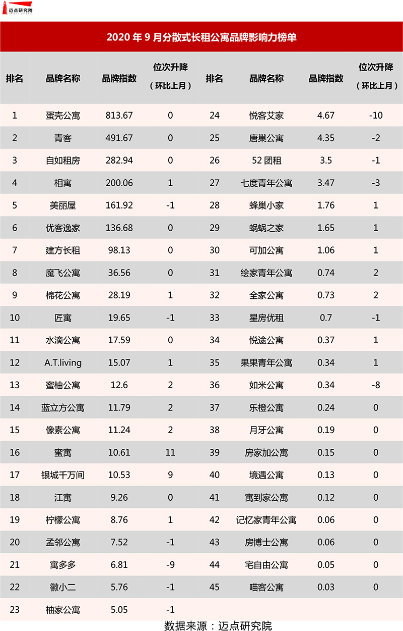 分散式榜单.jpg