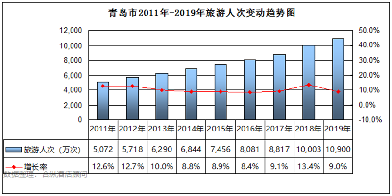 青岛旅游gdp(2)