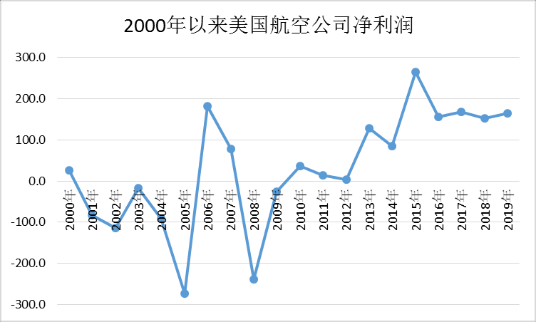 二0一八年美国经济总量_水柔二零一八年照片
