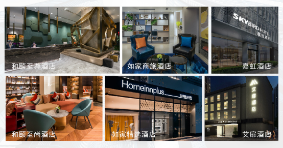 【新闻稿】首旅如家第三季度恢复盈利 签约项目超1000家创新高909.png