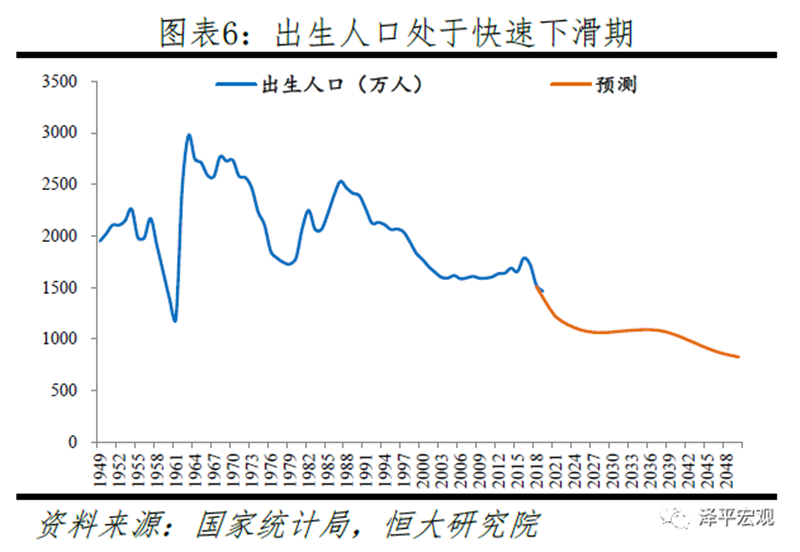 改革开放以后中国每年gdp增长情况_下调至7 以下,如何认识中国经济增速