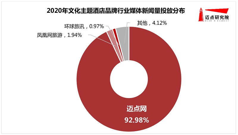 半岛体育app官方网站2020年文明中心旅馆品牌浸染力30强榜单(图1)